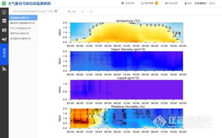 大氣中復合污染檢測產品配置單 大氣重金屬